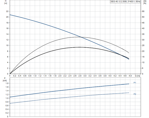 SEG.40.12.2.50B