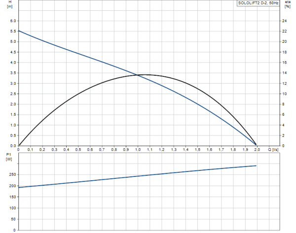 Sololift2 D-2