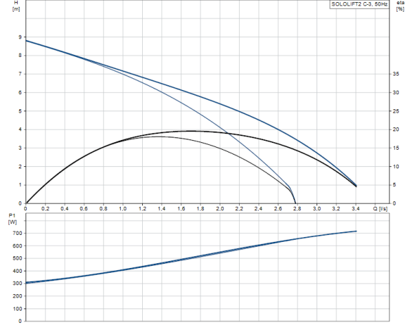 Sololift2 C-3
