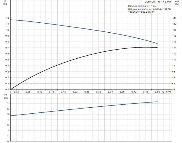 COMFORT 15-14 B PM