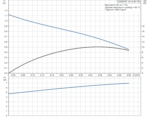COMFORT 15-14 BX PM