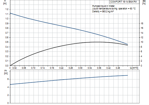 COMFORT 15-14 BXA PM