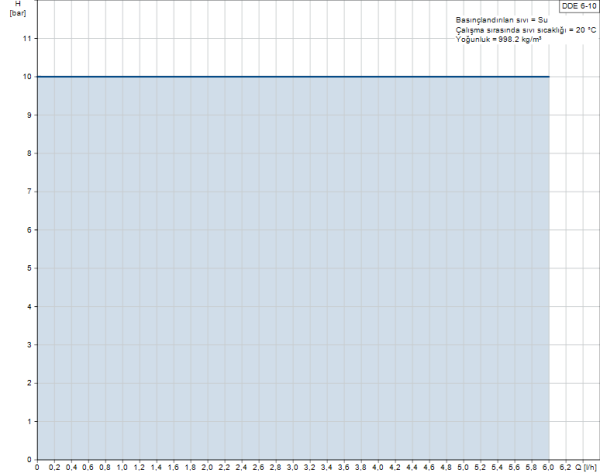 DDE 6-10 B-PVC/V/C-X-31I001FG
